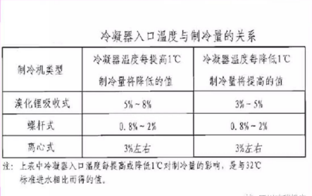 中央空调系统废热回收解决方案