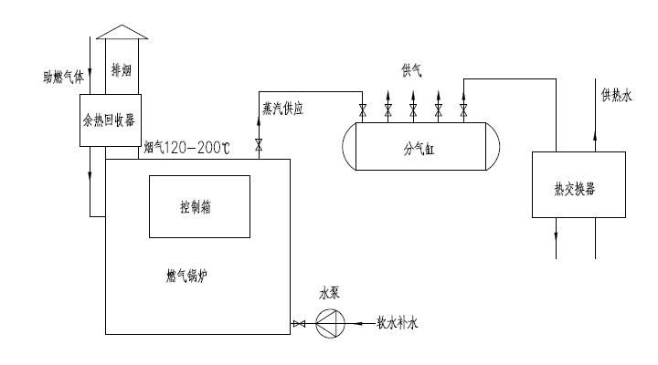 锅炉房烟气余热回收