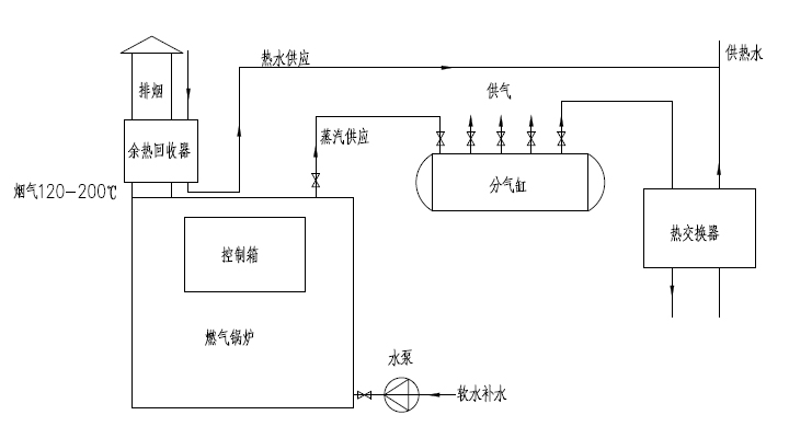 锅炉房烟气余热回收