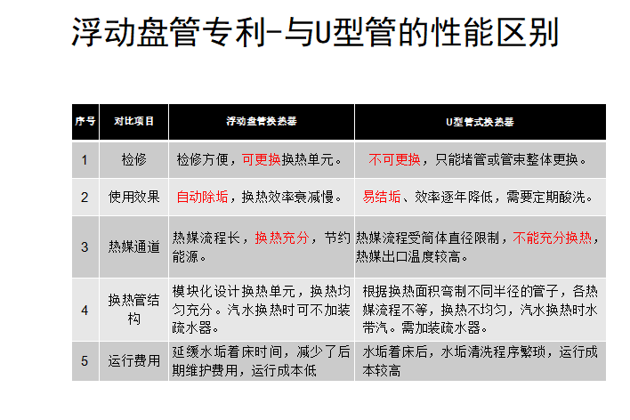 容积式换热器