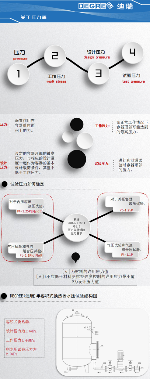 承压容器强度和严密性检测方法