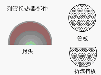 列管式换热器